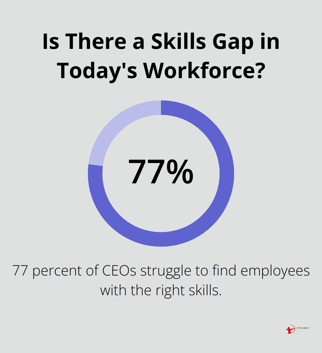 Infographic: Is There a Skills Gap in Today's Workforce? - Process optimization