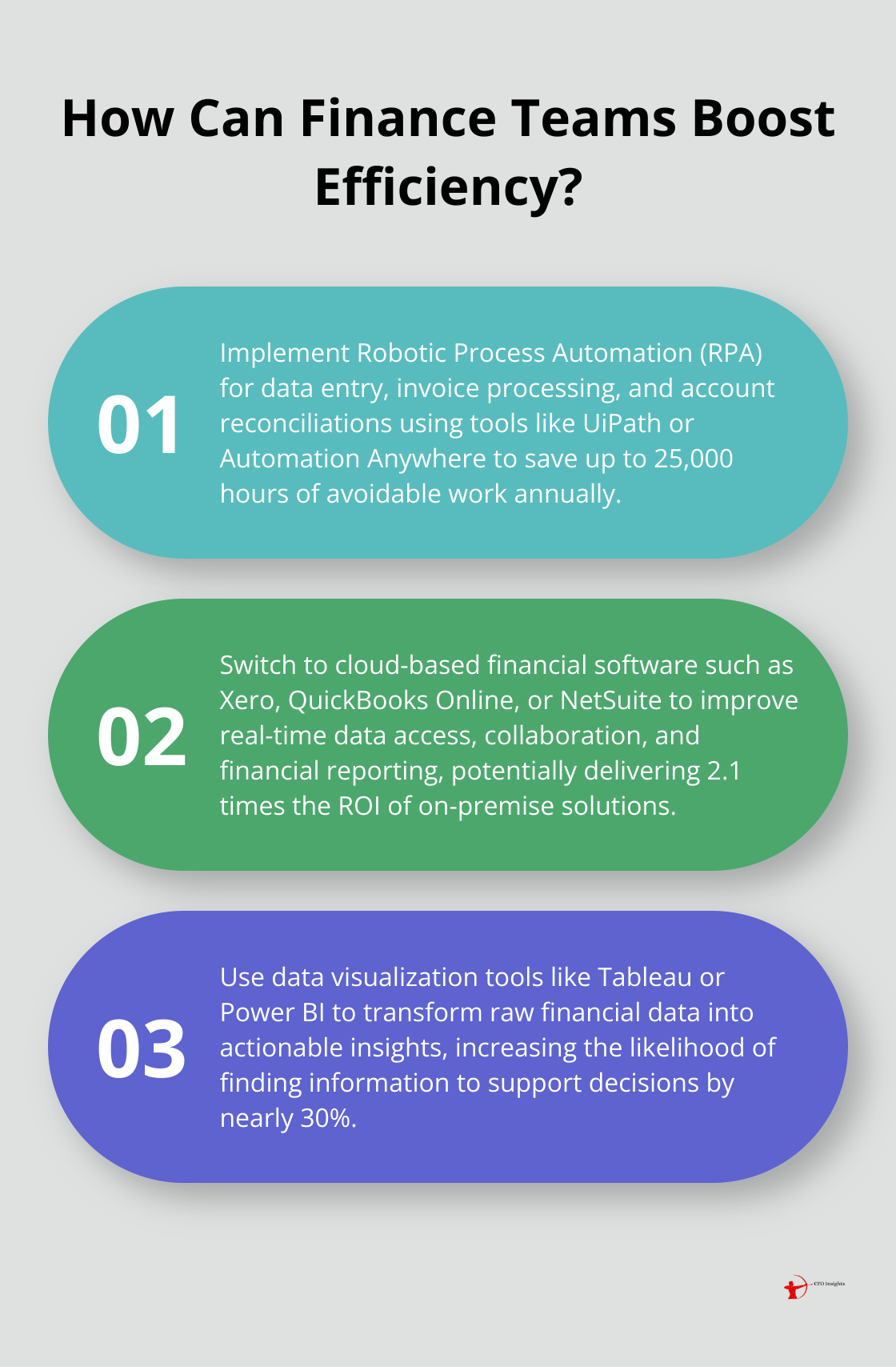Infographic: How Can Finance Teams Boost Efficiency?