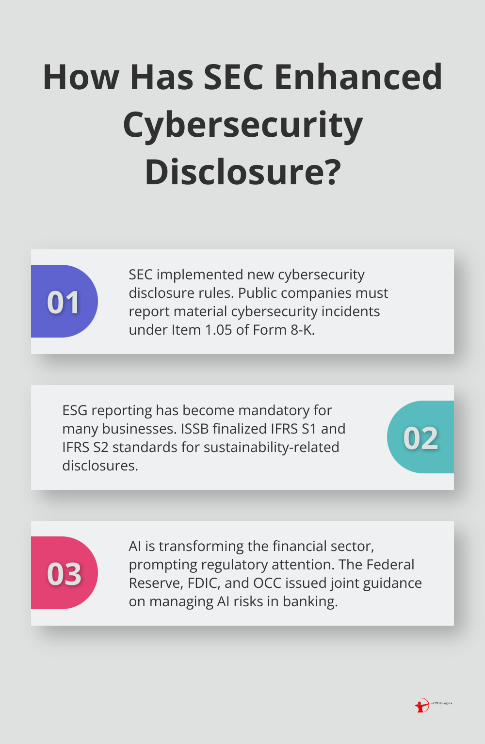 Infographic: How Has SEC Enhanced Cybersecurity Disclosure?