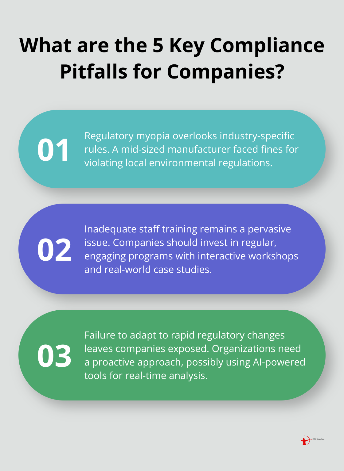 Infographic: What are the 5 Key Compliance Pitfalls for Companies?