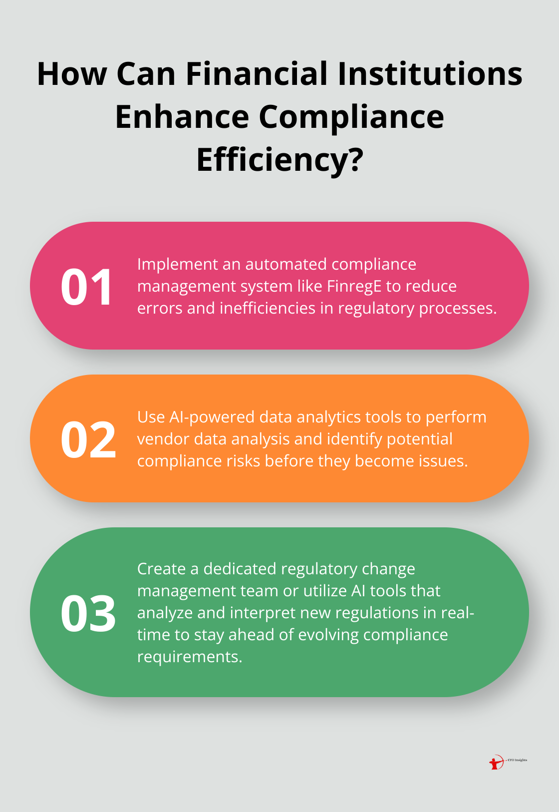 Infographic: How Can Financial Institutions Enhance Compliance Efficiency? - Regulatory compliance