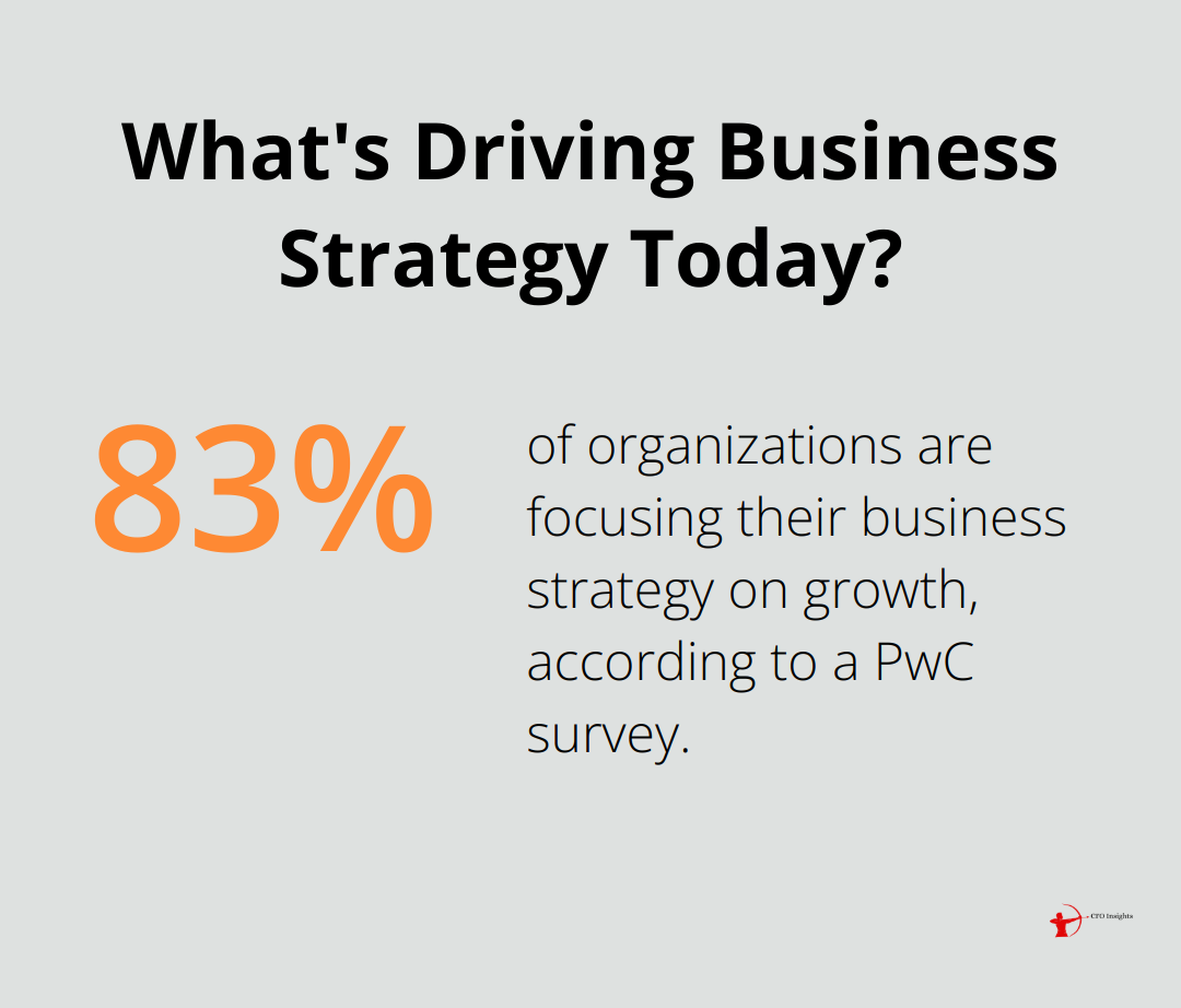 Infographic: What's Driving Business Strategy Today? - Risk assessment