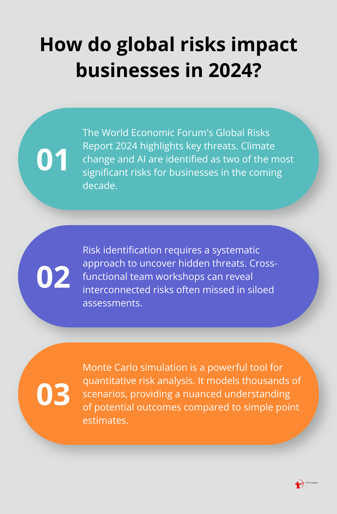 Infographic: How do global risks impact businesses in 2024?