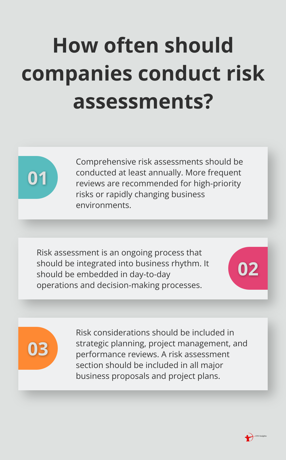 Infographic: How often should companies conduct risk assessments?