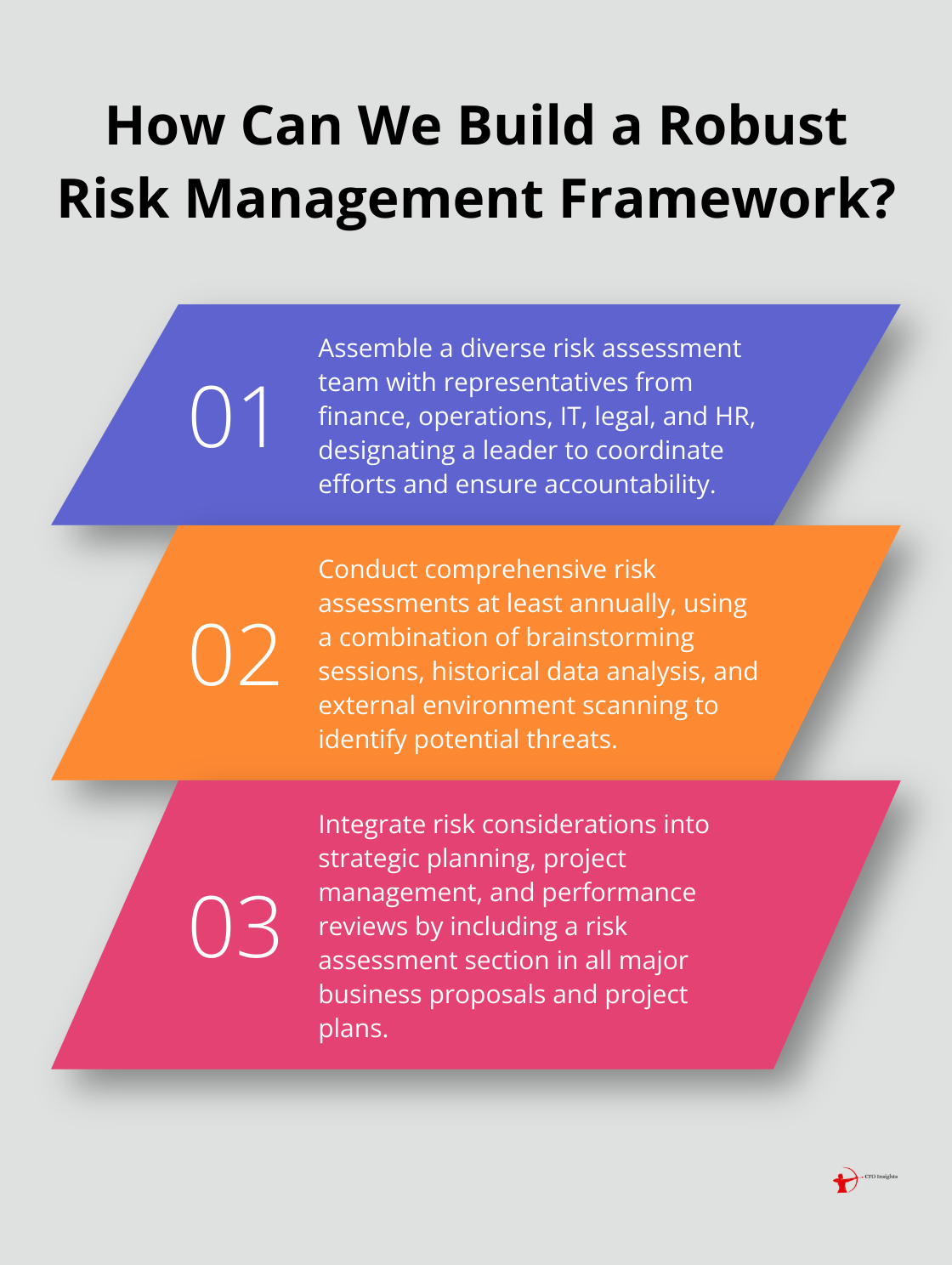 Infographic: How Can We Build a Robust Risk Management Framework?