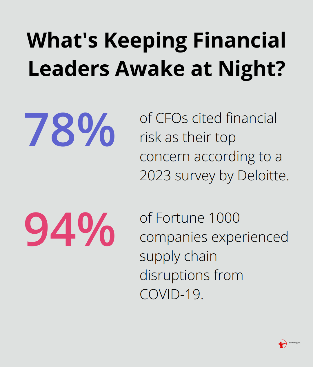Infographic: What's Keeping Financial Leaders Awake at Night?