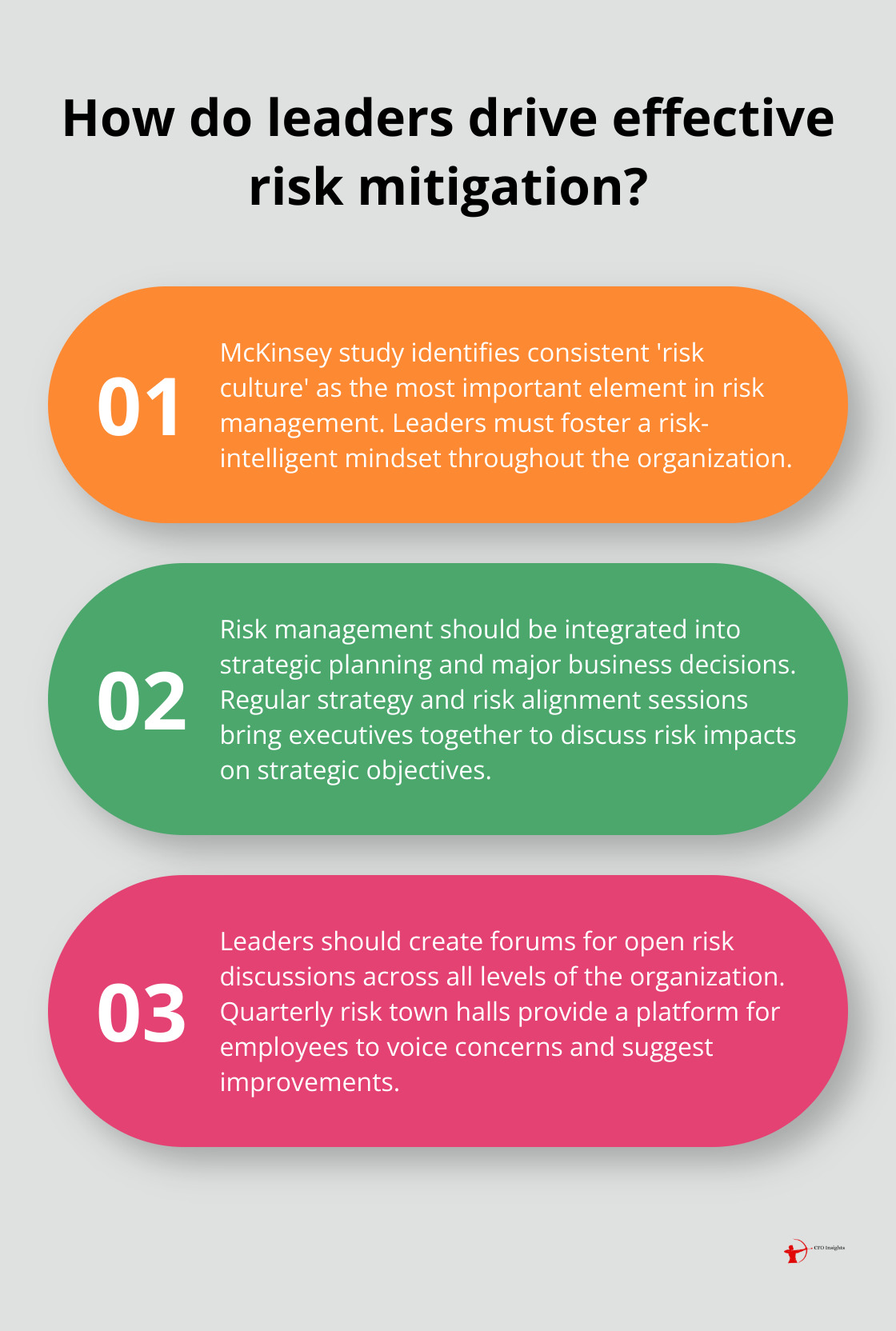Infographic: How do leaders drive effective risk mitigation?