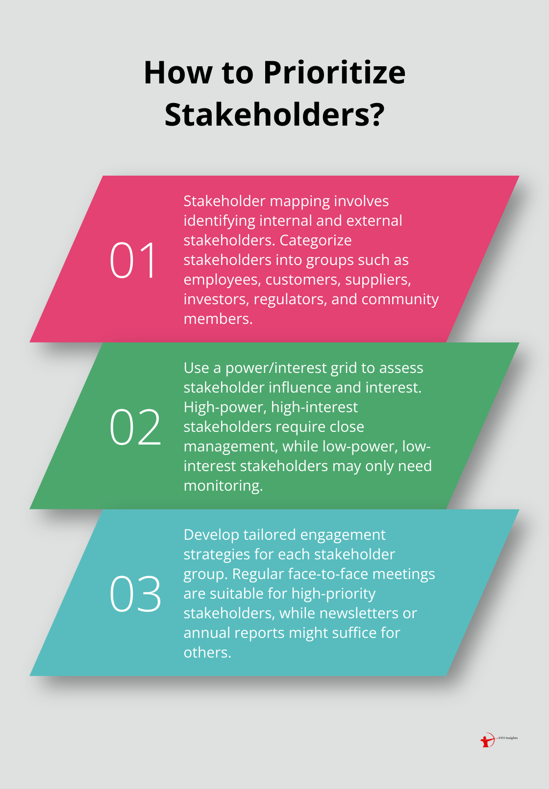 Infographic: How to Prioritize Stakeholders? - Stakeholder mapping