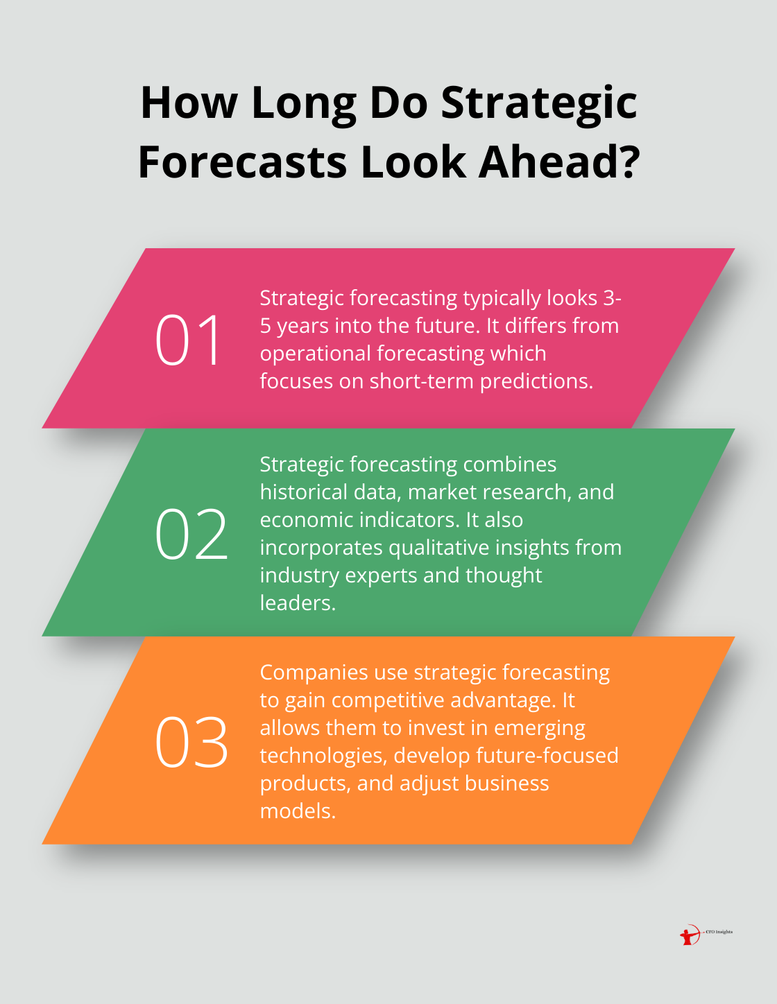 Infographic: How Long Do Strategic Forecasts Look Ahead?