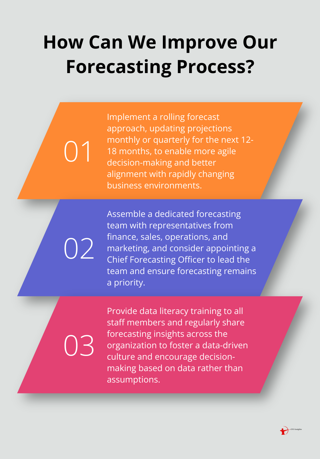 Infographic: How Can We Improve Our Forecasting Process? - Strategic forecasting
