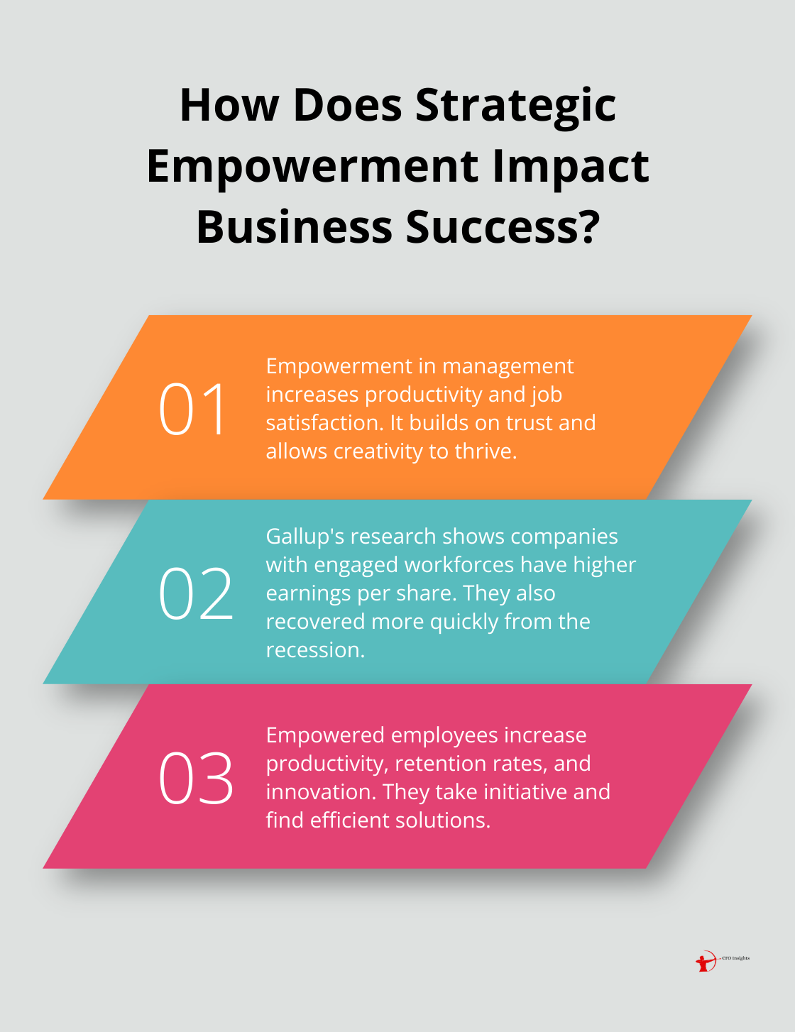 Infographic: How Does Strategic Empowerment Impact Business Success?
