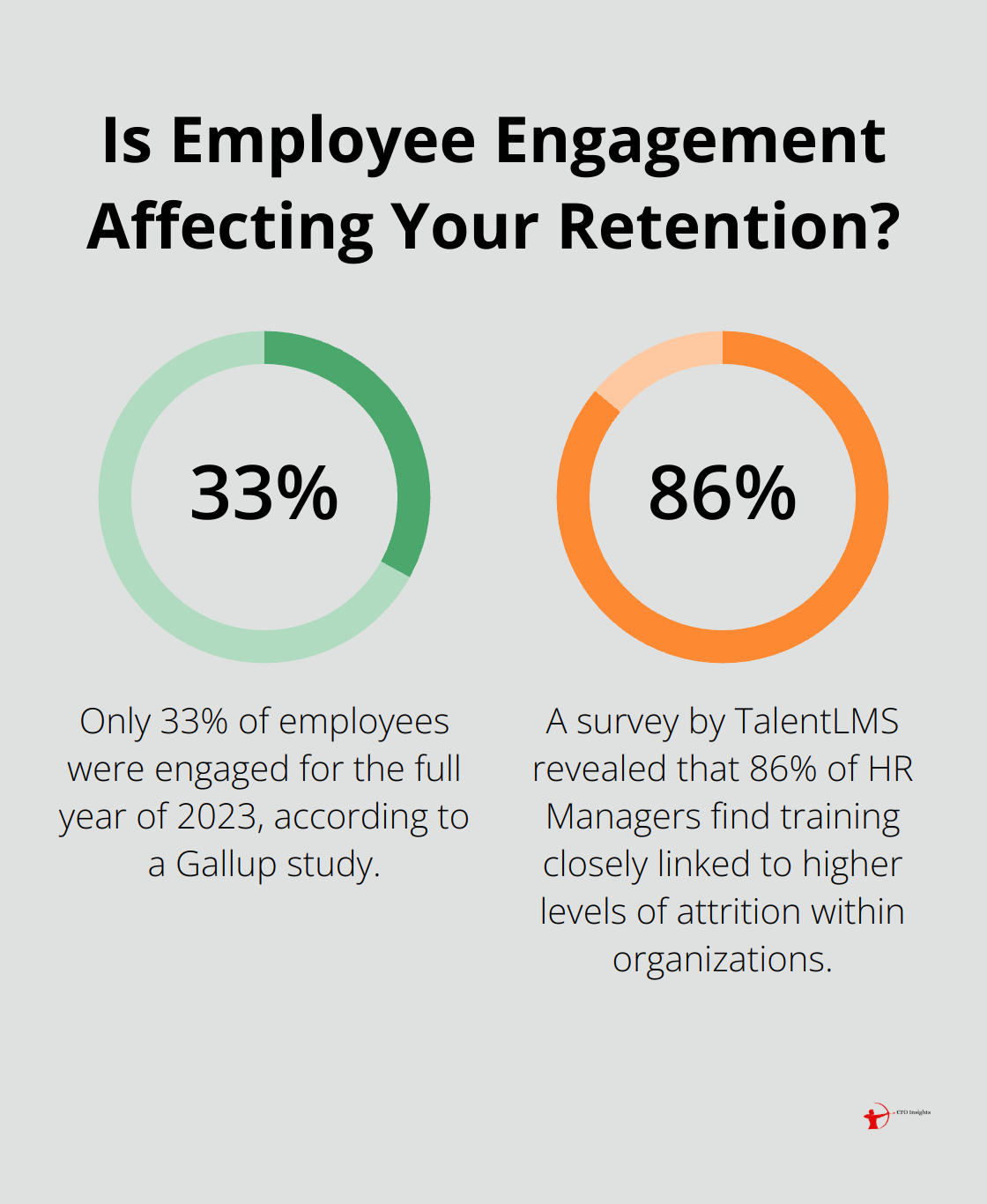 Infographic: Is Employee Engagement Affecting Your Retention? - Employee empowerment