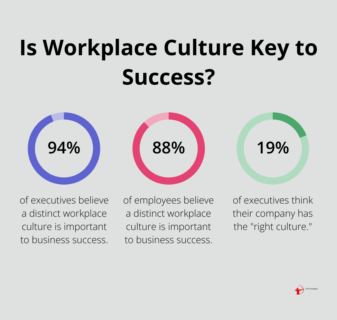 Infographic: Is Workplace Culture Key to Success?