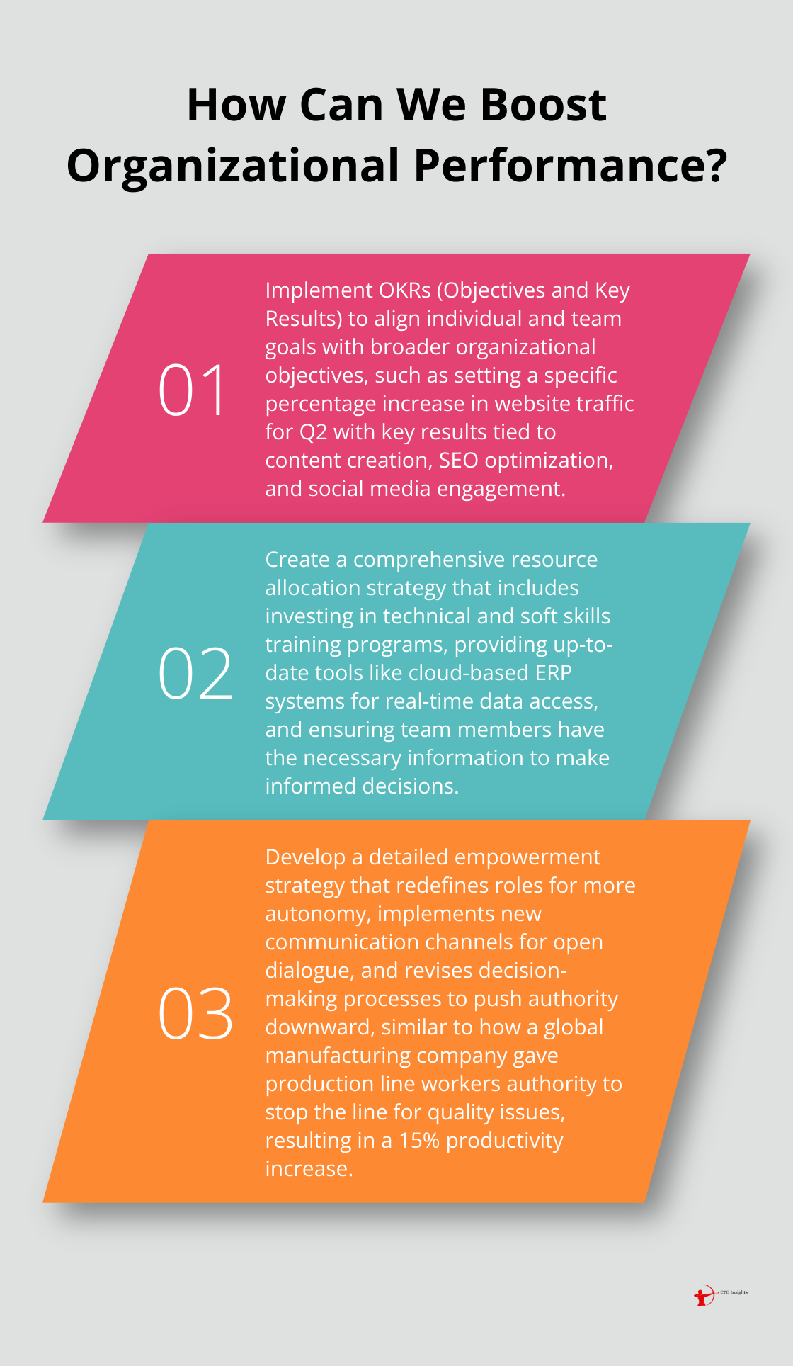 Infographic: How Can We Boost Organizational Performance? - Employee empowerment