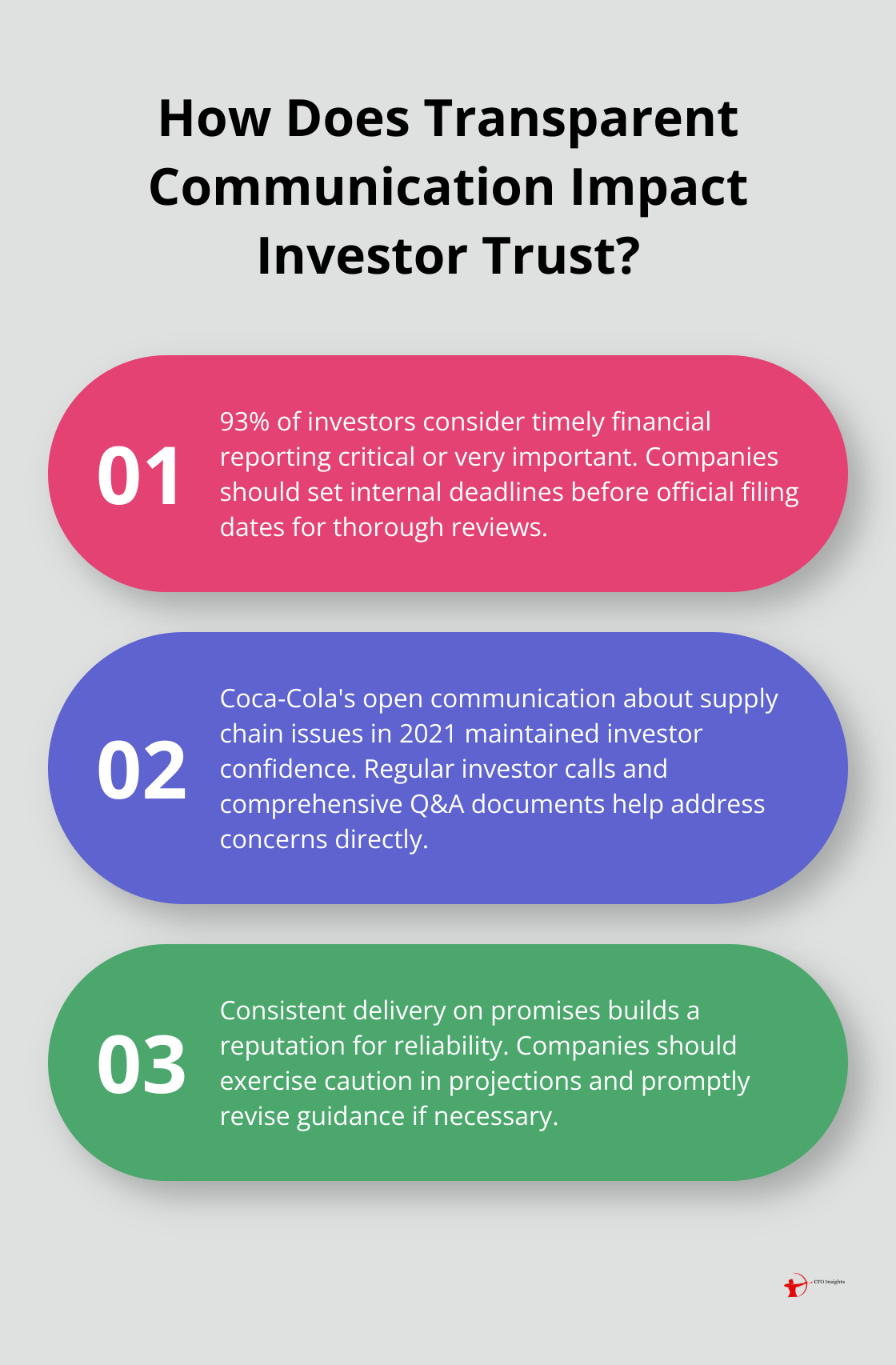 Infographic: How Does Transparent Communication Impact Investor Trust?
