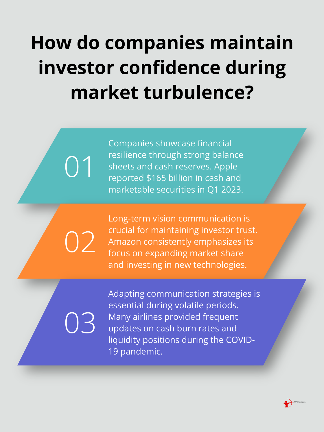 Infographic: How do companies maintain investor confidence during market turbulence?