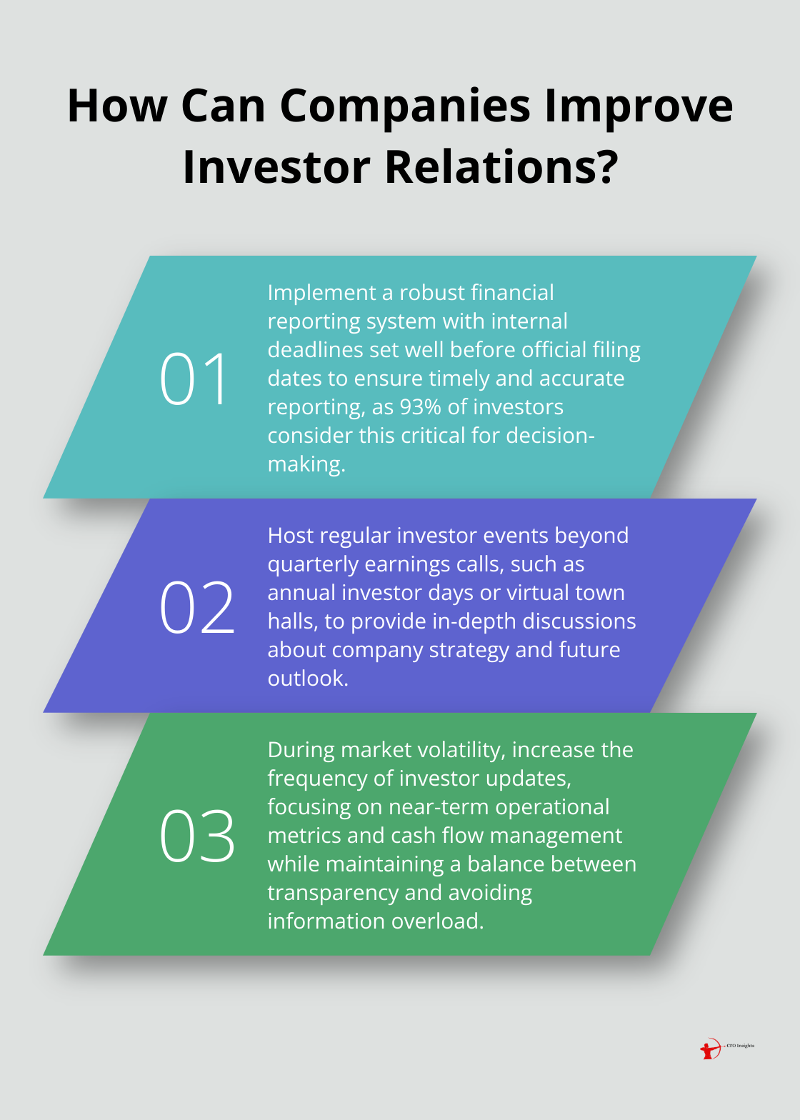 Infographic: How Can Companies Improve Investor Relations?