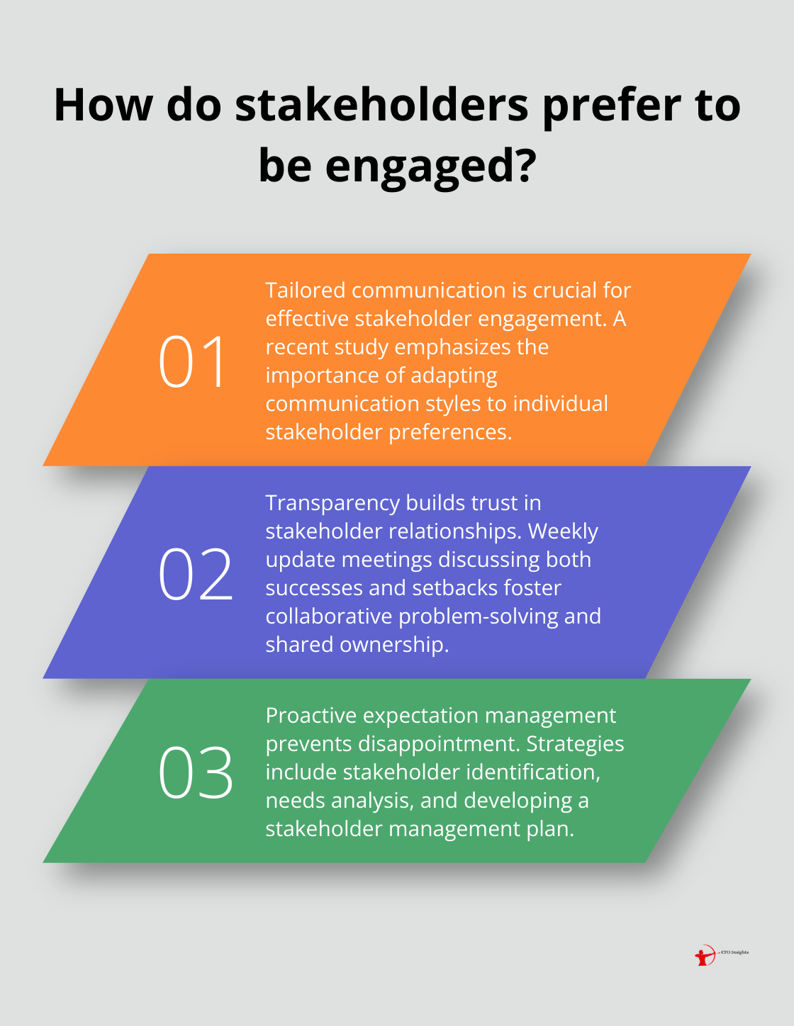 Infographic: How do stakeholders prefer to be engaged? - Stakeholder analysis